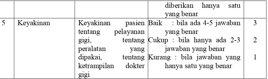 Tabel 2. Aspek pengukuran kebutuhan perawatan gigi 