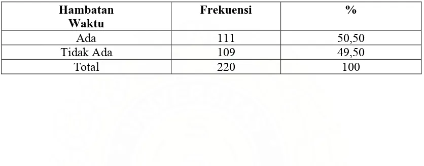 Tabel 4.9  Distribusi Responden Pasien Gigi Peserta Askes di Poliklinik Gigi RSU  