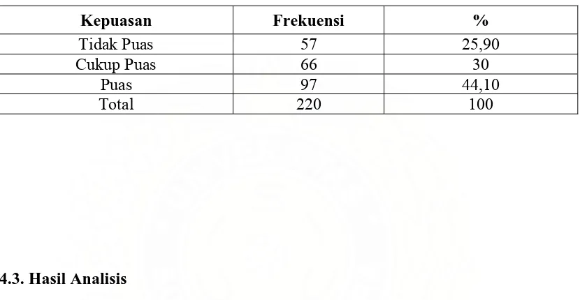 Tabel 4.12  Distribusi Responden Pasien Gigi Peserta Askes di Poliklinik Gigi RSU Dr. 