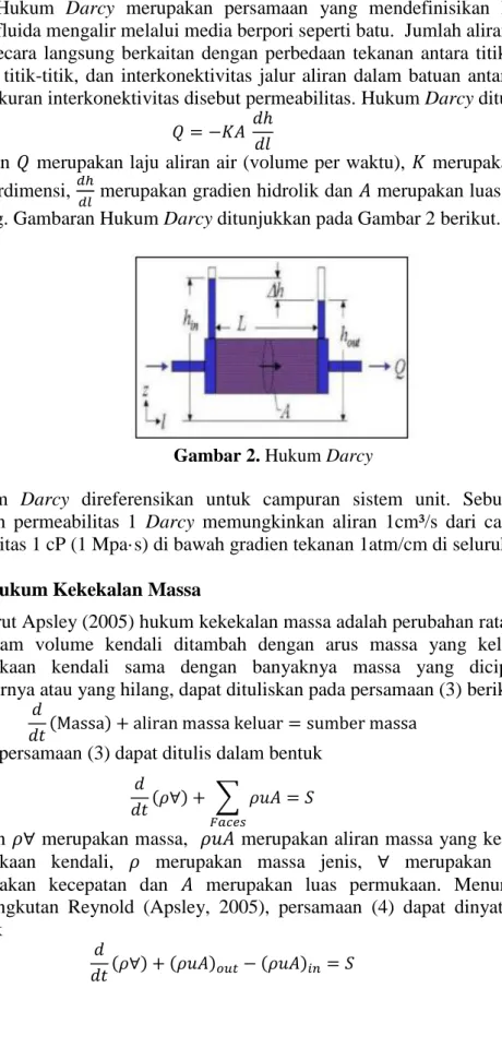 Gambar 2. Hukum Darcy 