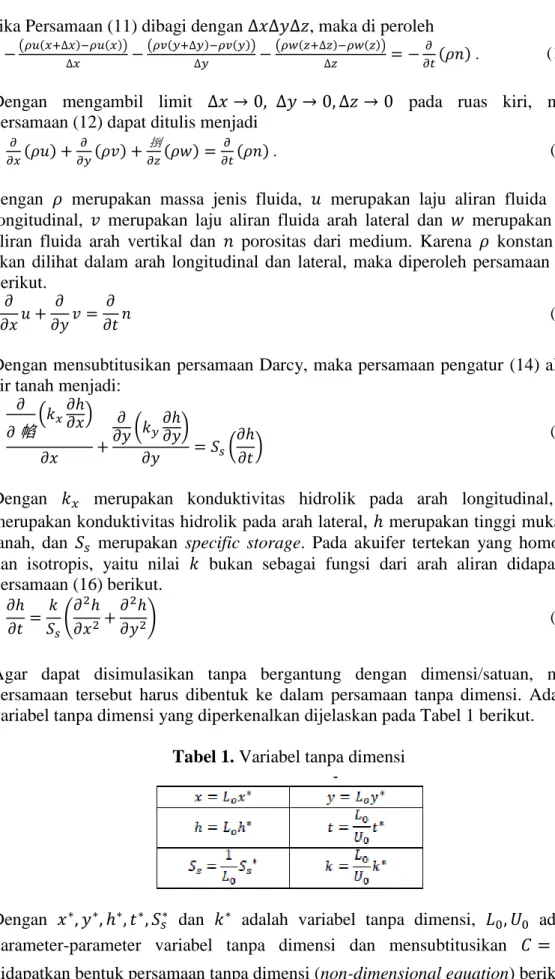 Tabel 1. Variabel tanpa dimensi 