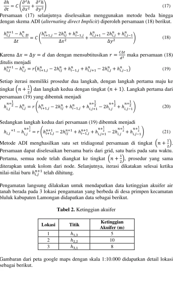Tabel 2. Ketinggian akuifer 
