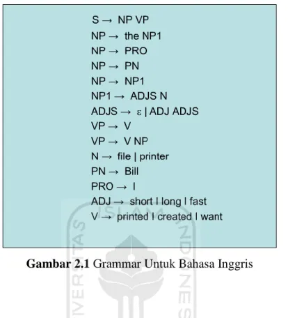 Gambar 2.1 Grammar Untuk Bahasa Inggris 