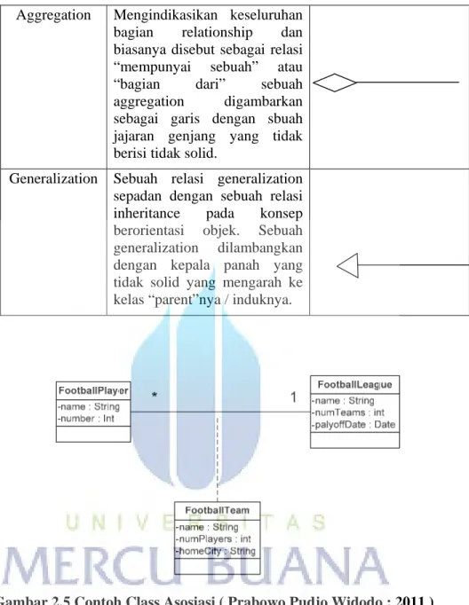 Gambar 2.5 Contoh Class Asosiasi ( Prabowo Pudjo Widodo : 2011 )     