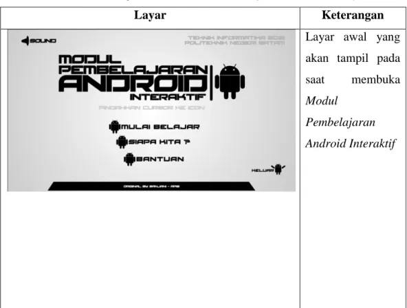 Tabel 5. Perancangan Antarmuka Modul Pembelajaran Android Interaktif. 