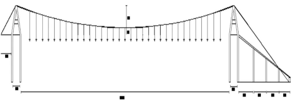 Gambar  penyaluran beban dari hanger menuju kabel utama jembatan. 