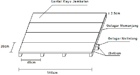 Gambar 3.6  Tampak Lantai Jembatan 