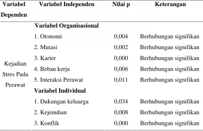 Tabel 4.7. di bawah ini : 
