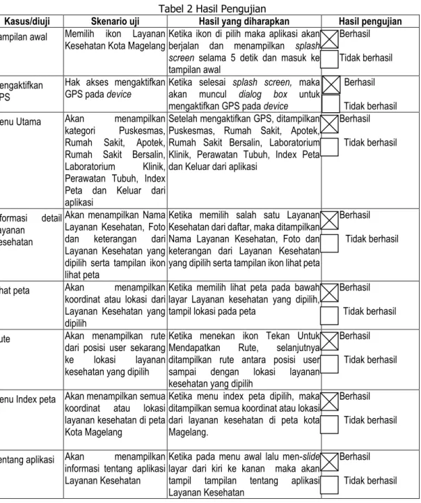 Tabel 2 Hasil Pengujian 