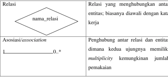 Diagram kelas mengambarkan struktur sistem dari segi pendefenisisan kelas-kelas yang  akan dibuat untuk membangun system