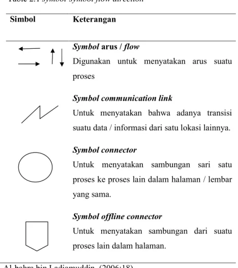 Table 2.1 symbol-symbol flow direction 