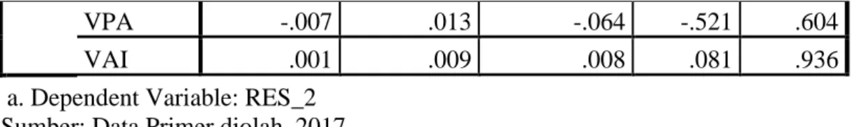 Tabel 4.9   Hasil Uji F                                                            ANOVA a