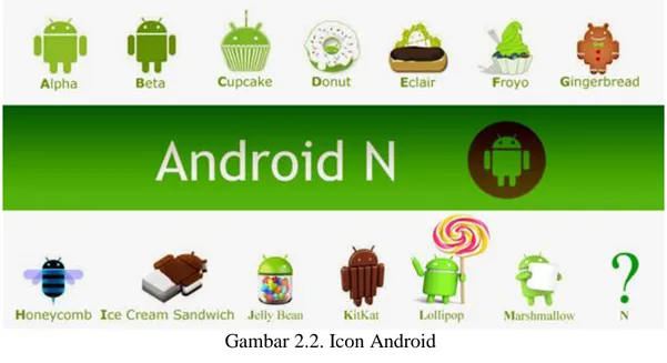 Gambar 2.2. Icon Android 