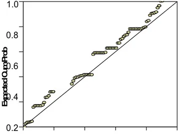 Gambar 1.  Normal P-P Plot of  Regression Standardized Residual  Dependent Variable: VAR00005 