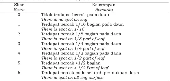 Tabel 2. Nilai bercak serangan penyakit gugur daun O. heveae  Table 2.  Spots value of O