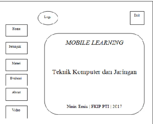 Gambar 2. Rancangan Menu Home mobile learning berbasis android 
