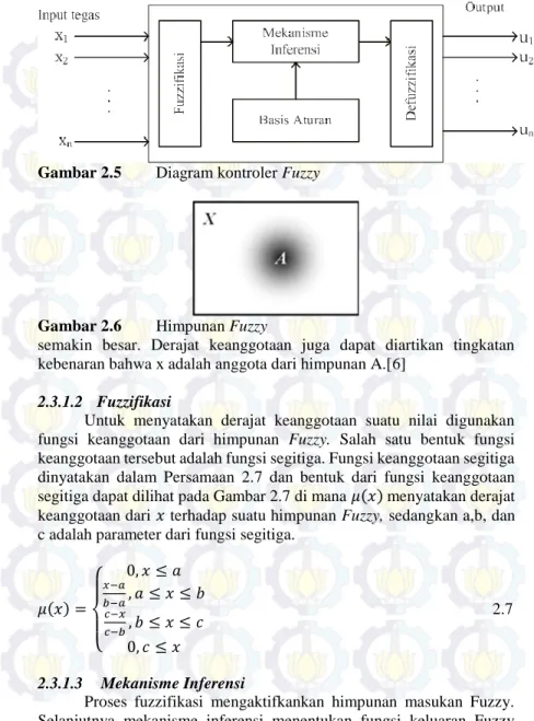 Gambar 2.6  Himpunan Fuzzy  