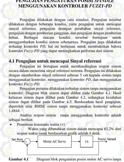 Gambar 4.1  Diagram blok pengaturan posisi motor AC servo tanpa  menggunakan Kontroler