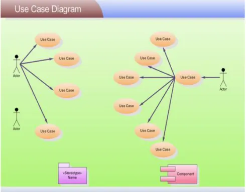 Diagram  kelas  atau  class  diagram  menggambarkan  struktur  sistem  dari  segi  pendefinisian kelas-kelas yang akan dibuat untuk membangun sistem