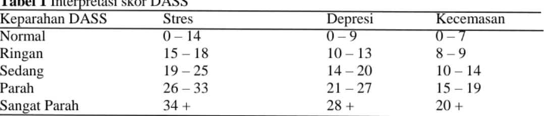 Tabel 1 Interpretasi skor DASS 