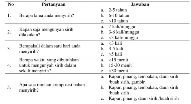Tabel 1. Kuesioner penelitian 