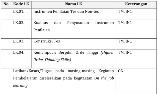 Tabel  1. Daftar Lembar Kerja Modul 