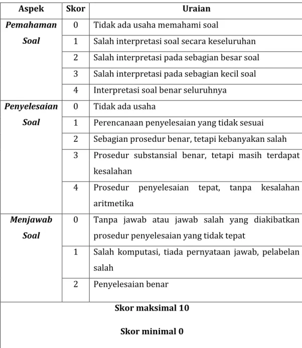 Tabel  8. Rubrik soal uraian/terbuka dapat mengacu dari analytic scoring scale (NCTM,  dalam lampiran III Permendikbud 58/2014, PMP Matematika, hal 384) 