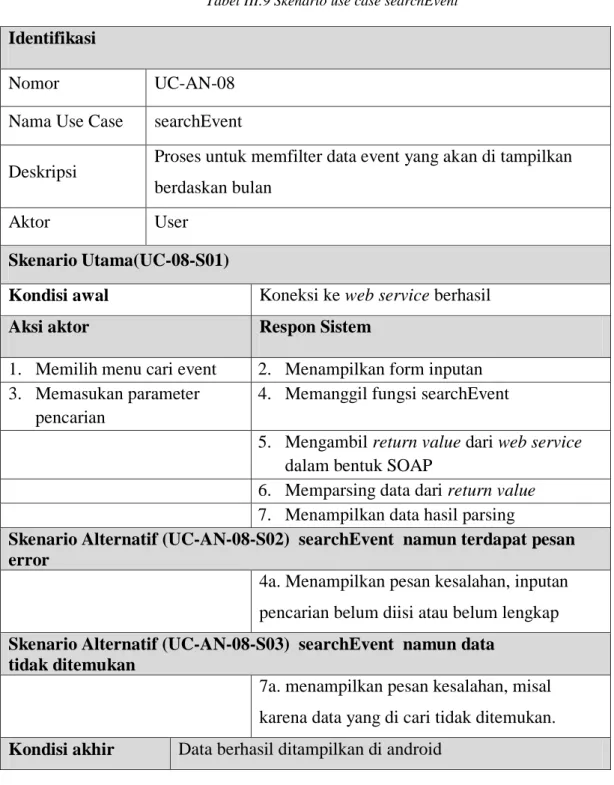 Tabel III.9 Skenario use case searchEvent 