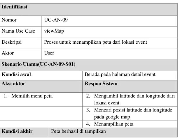 Tabel III.10 Skenario use case viewMap 