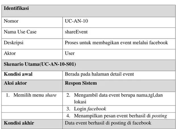 Tabel III.11 Skenario use case shareEvent 