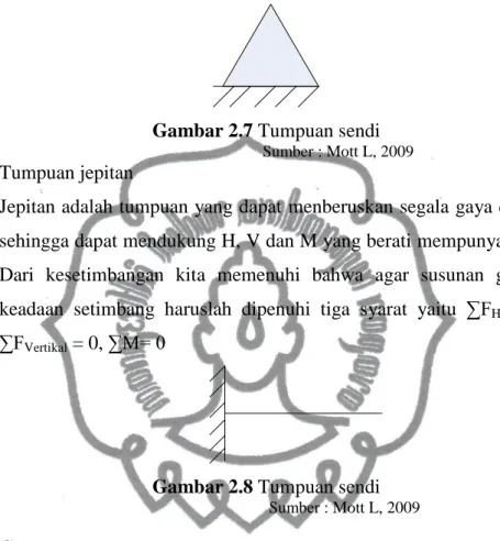 Gambar 2.7 Tumpuan sendi  