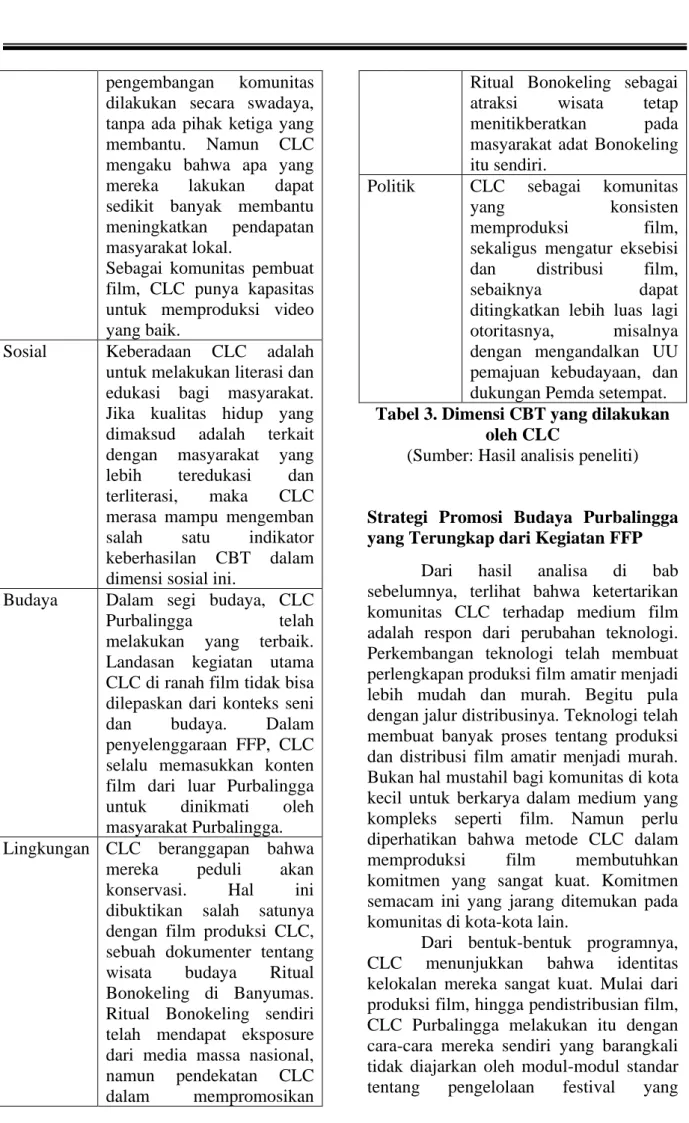 Tabel 3. Dimensi CBT yang dilakukan  oleh CLC 