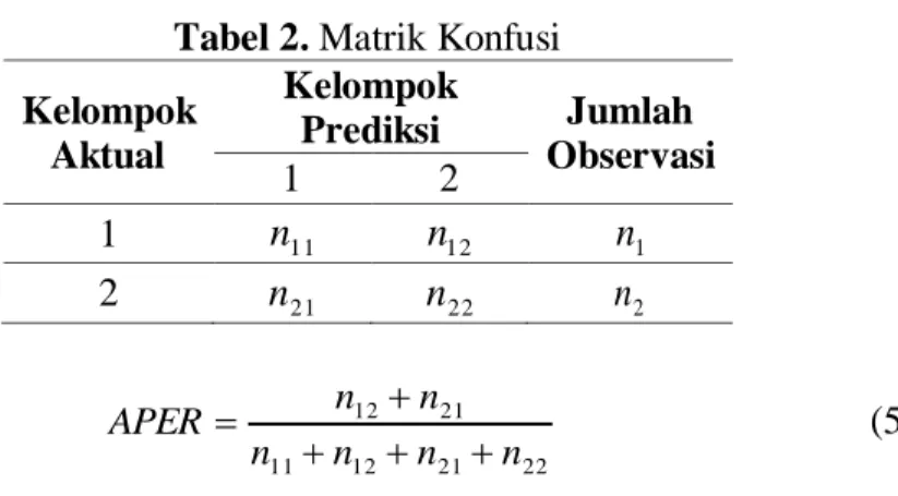 Tabel 2. Matrik Konfusi  Kelompok  Aktual  Kelompok Prediksi  Jumlah  Observasi  1  2  1  n   11 n  12 n  1 2  n   21 n  22 n  2 222112112112nnnnnAPERn               (5)  dimana: 