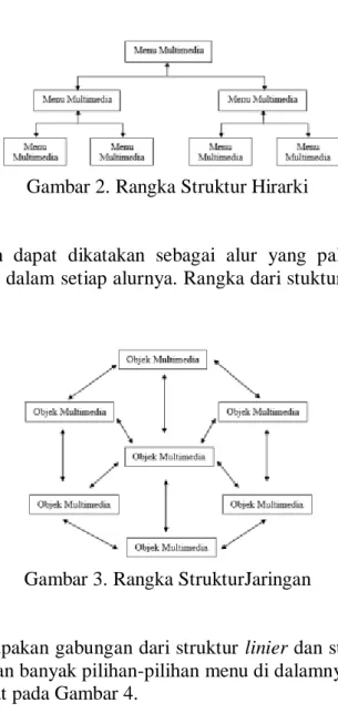 Gambar 2. Rangka Struktur Hirarki 