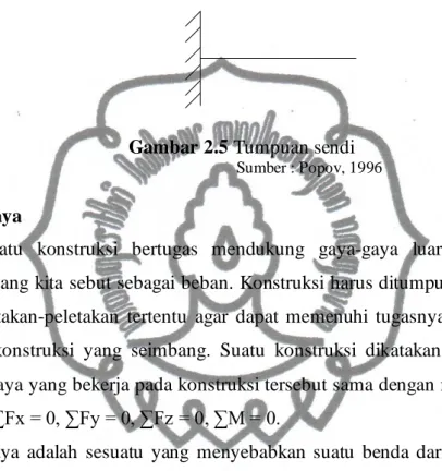 Gambar 2.5 Tumpuan sendi  