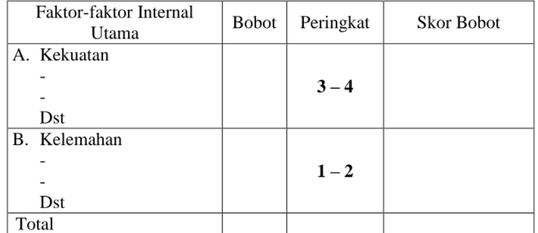 Tabel 2. Matriks IFE  Faktor-faktor Internal 