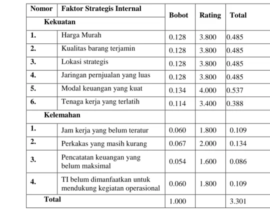 Tabel 7. Matriks evaluasi faktor internal (IFE) 