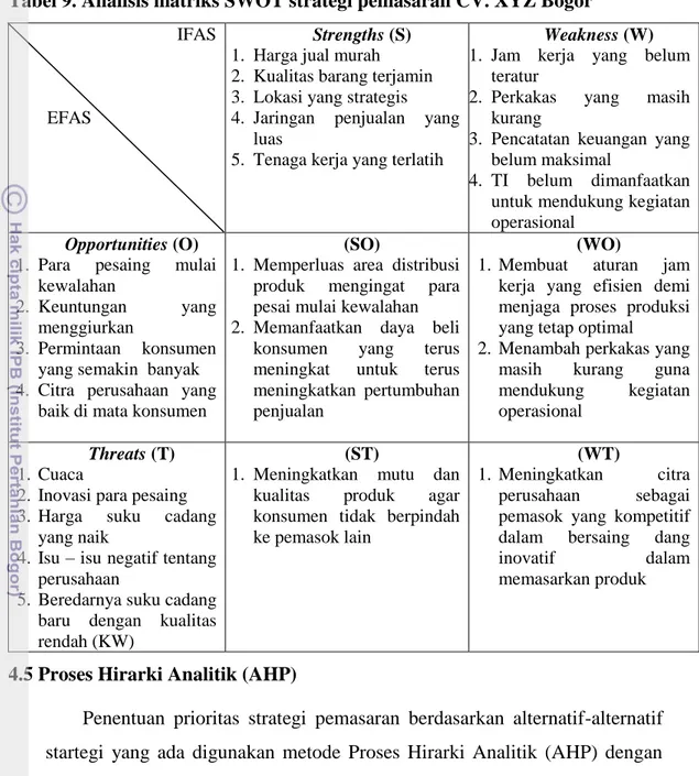 Tabel 9. Analisis matriks SWOT strategi pemasaran CV. XYZ Bogor IFAS 