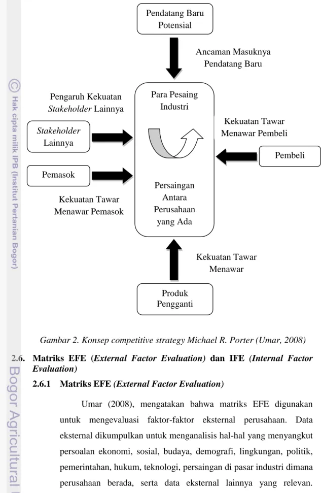 Gambar 2. Konsep competitive strategy Michael R. Porter (Umar, 2008)  2.6.  Matriks  EFE  (External  Factor  Evaluation)  dan  IFE  (Internal  Factor 