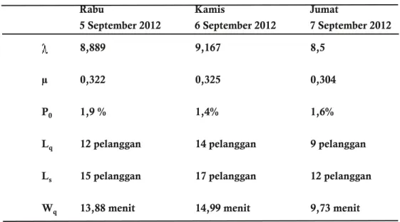 Tabel 1 Hasil Perhitungan Efektifitas Proses