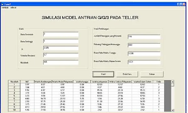 Gambar 2. Hasil Simulasi G/G/c.