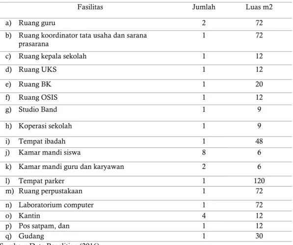 Tabel 1. Fasilitas Sekolah 