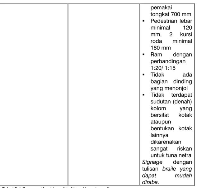 Tabel 2.1 Program Kegiatan atlit  (Visual Impairment) 