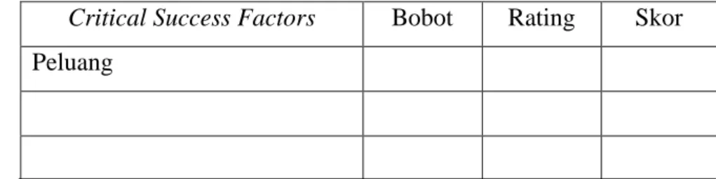 Tabel 1. Matriks EFE 