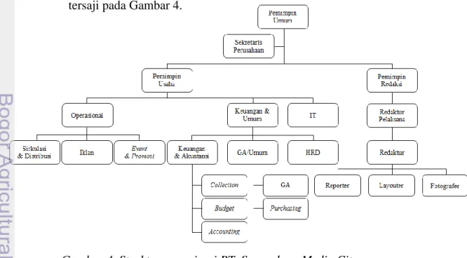 Gambar 4. Struktur organisasi PT. Suwardana Media Cita 