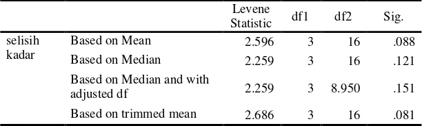 Tabel 5. Hasil Analisis Varian Satu Jalur Selisih Kenaikan Kadar Kolesterol Darah Mencit dengan Pemberian Minuman Berkarbonasi 0,6 ml/29 g BB Per Oral Selama 14 Hari