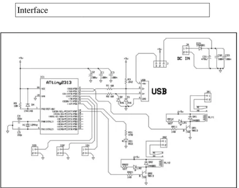 Gambar 1 Rangkaian USB-2REL Relay  sumber : http://www.usbinov.com/usb-2rel/index.htm 