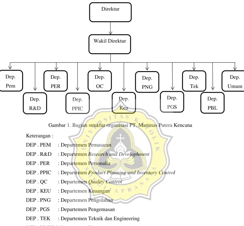 Gambar 1. Bagian struktur organisasi PT. Marimas Putera Kencana  Keterangan : 
