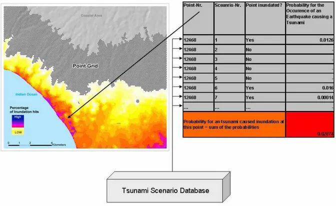 Gambar 9 menggambarkan ringkasan alur kerja untuk memproduksi peta kemungkinan  dampak tsunami dengan menggunakan teknik „logical tree“