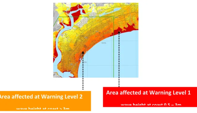 Gambar 3: Zonasi berdasarkan ketinggian gelombang dan tingkat peringatan 
